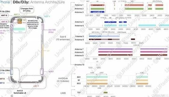 玉泉苹果15维修中心分享iPhone15系列配置怎么样